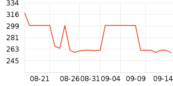 ���˴����˶�������ʷ�۸�