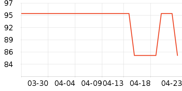 AMVR�����۾���ʷ�۸�