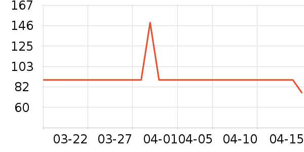 ����˼�յ�����ʷ�۸�