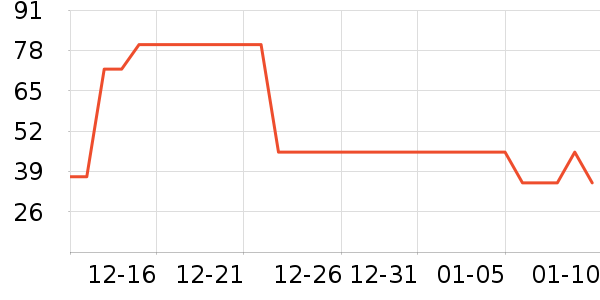 ŷ������������ʷ�۸�