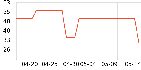 ��ʿ������������ʷ�۸�