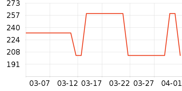 OECEŮʽ��װ/��װ��ʷ�۸�
