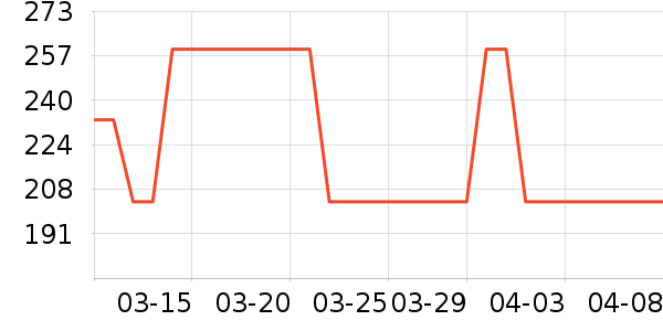 OECEŮʽ��װ/��װ��ʷ�۸�