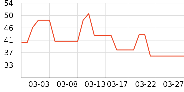 �������۽�/����/������ʷ�۸�