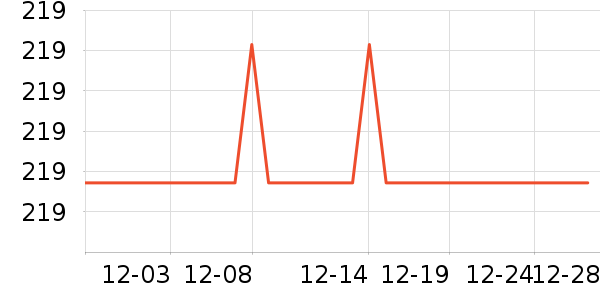 ���������г���¼����ʷ�۸�