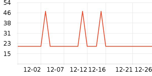 �Ź�������ʷ�۸�