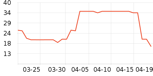 ����������/˿����ʷ�۸�