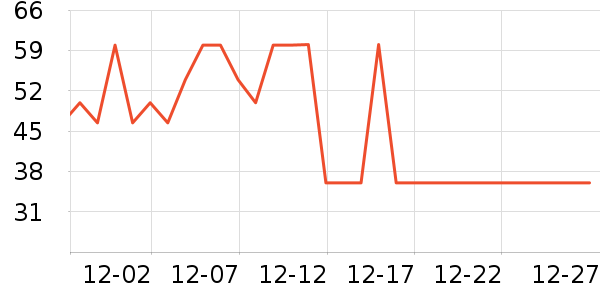 �������Χ����ʷ�۸�