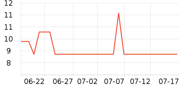 ��ɯ������ʷ�۸�