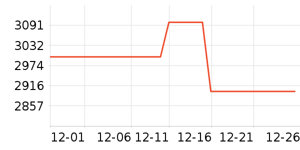 �����ֻ���ʷ�۸�