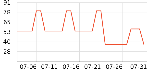 ŷ���ŷ�ɹ˪��ʷ�۸�