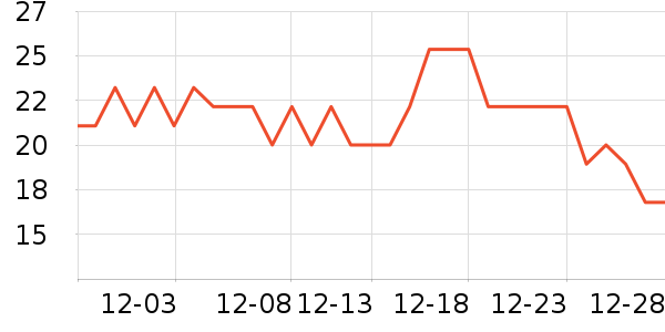 �����۽�/����/������ʷ�۸�