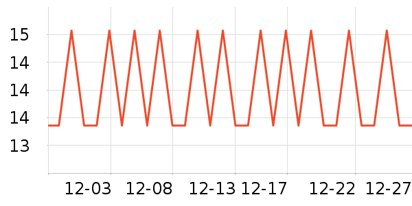 �����ù���/������ʷ�۸�