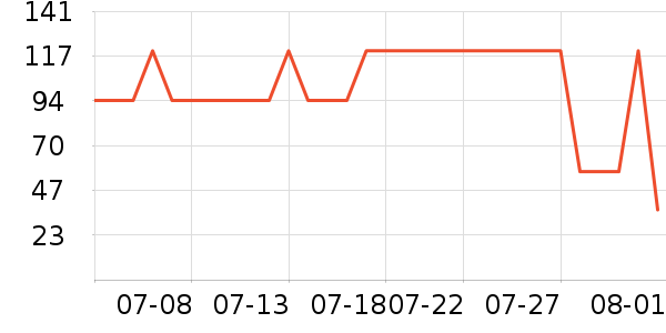 ŷ���ŷ�ɹ˪��ʷ�۸�