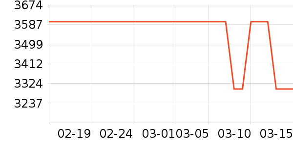 ���������̻���ʷ�۸�