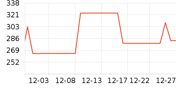 Smartwool����Ь����ʷ�۸�