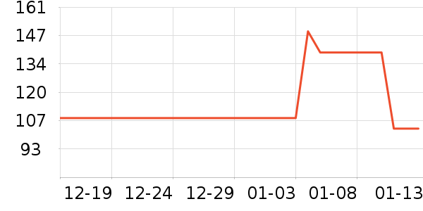 ISANA�沿������ʷ�۸�