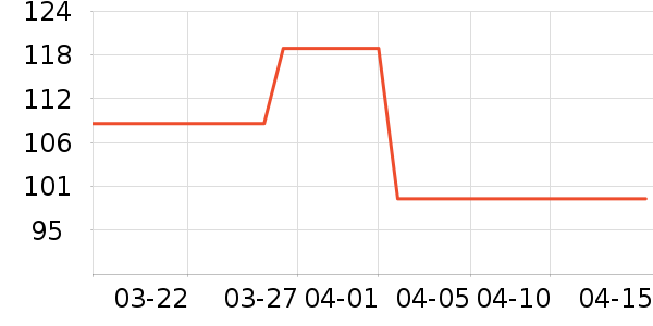 ISANA�沿������ʷ�۸�