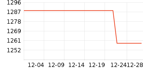 �����˹��ë����Ʒ��ʷ�۸�