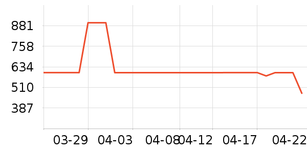 ���������ʷ�۸�