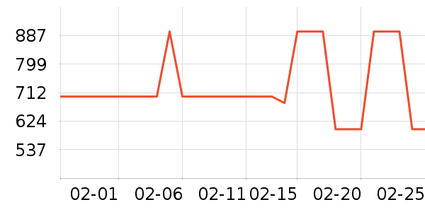 ���������ʷ�۸�