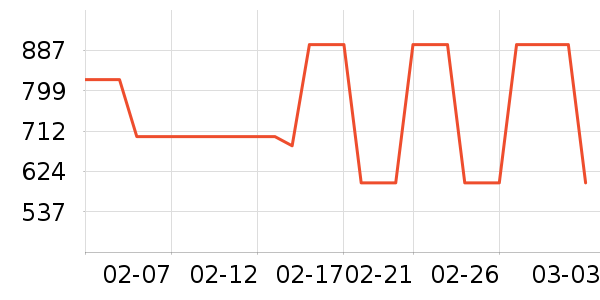 ���������ʷ�۸�