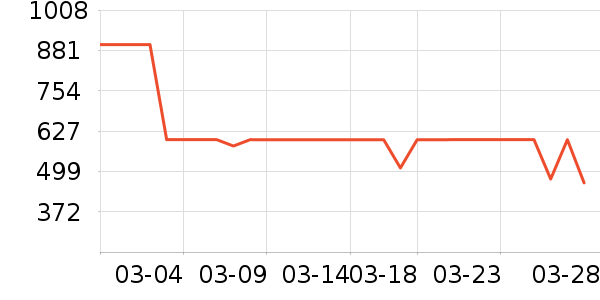 ���������ʷ�۸�