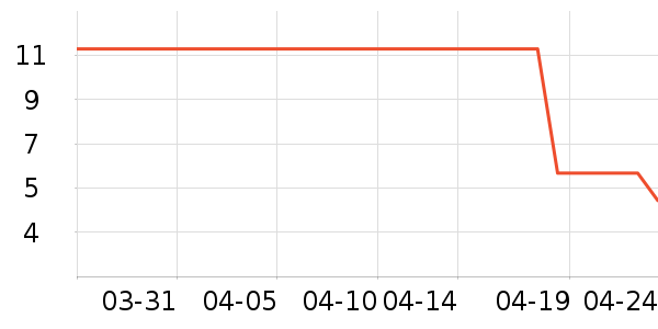 ʳΪ�ϰ�װ��Ʒ��ʷ�۸�