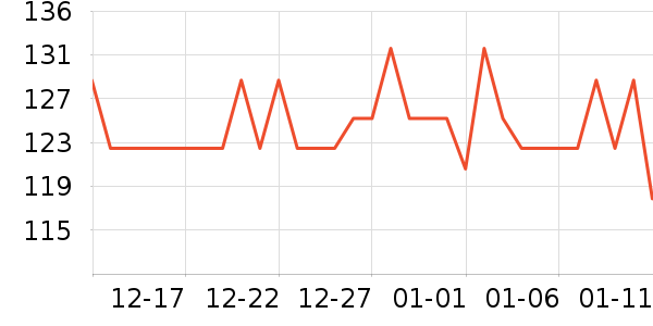 ����Ȥ��ͯ����/ͯ����ʷ�۸�