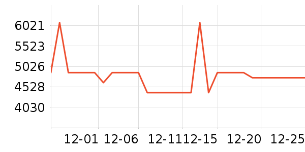 ��̫���̻���ʷ�۸�