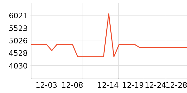 ��̫���̻���ʷ�۸�