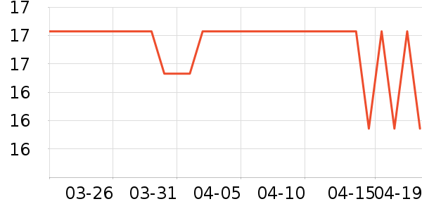 INFUN����������Ʒ��ʷ�۸�