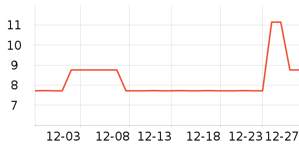 ���ų�������������ʷ�۸�