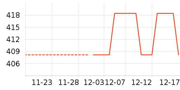 �������������������ʷ�۸�