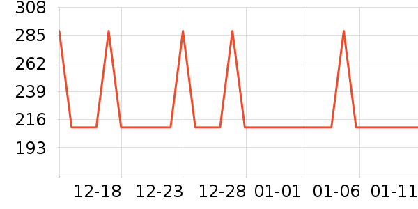 ��������ͷ��ʷ�۸�