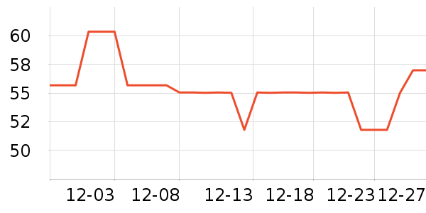 �弪����/����/������ʷ�۸�