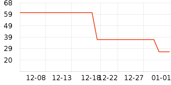 ������ʷ�۸�