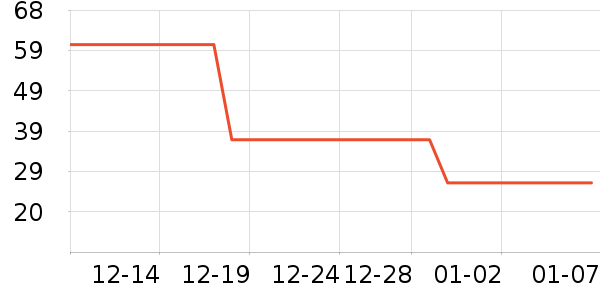 ������ʷ�۸�