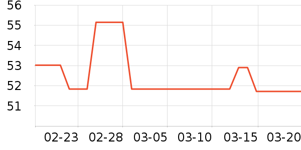 ����U����ʷ�۸�