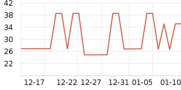 ���������̷���ʷ�۸�