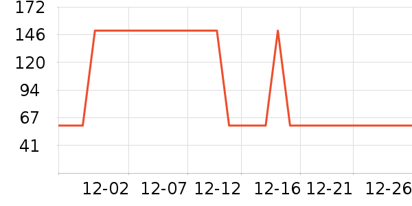 ��ɽ�ư׾���ʷ�۸�