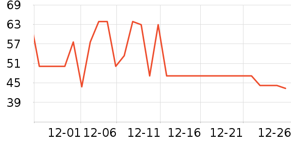 ���´�������/������/��ҩ����ʷ�۸�