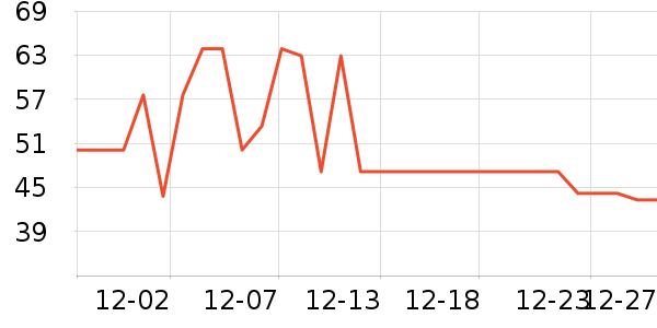 ���´�������/������/��ҩ����ʷ�۸�