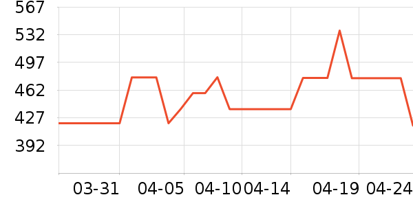 ���´�ϴ�»���ʷ�۸�