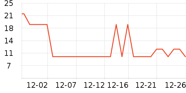 ����С���ݵ���ʷ�۸�