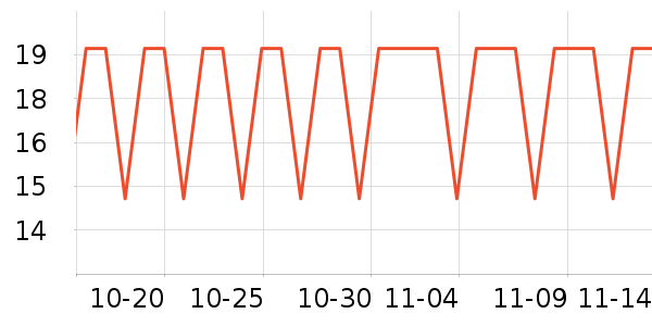 ��ӡ��ʿ�ְ���ʷ�۸�