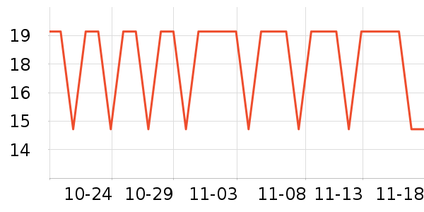 ��ӡ��ʿ�ְ���ʷ�۸�