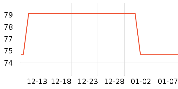 ��ά˹ţ�п���ʷ�۸�