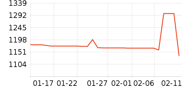 ɭ����������������ʷ�۸�