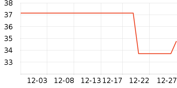 UZIS������ʷ�۸�